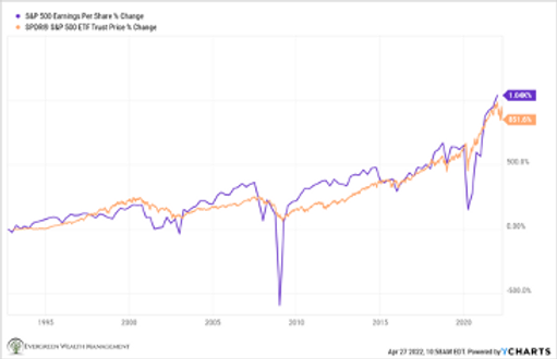 Featured image for “Q1 2022 Market Update”