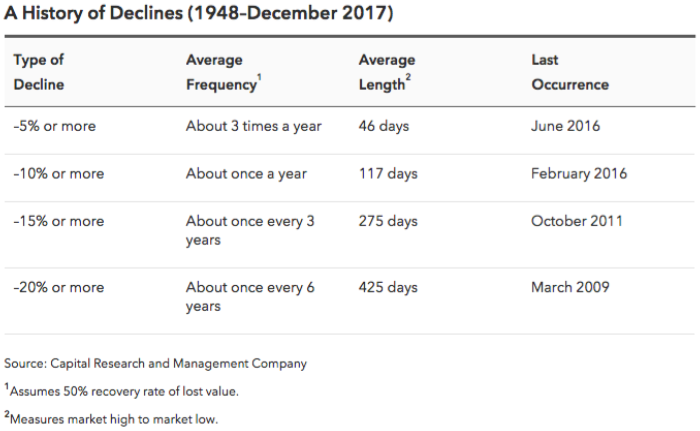 Featured image for “Update on Volatility”