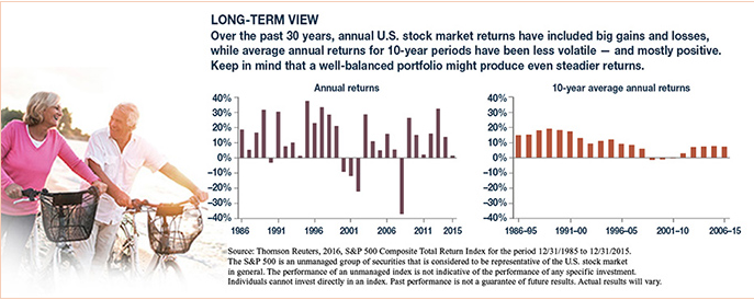 Featured image for “Preparing to Retire in a Down Market”