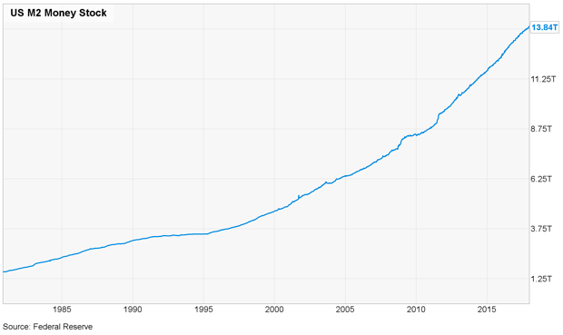 Featured image for “Why Markets Must Go Up… Long Term”