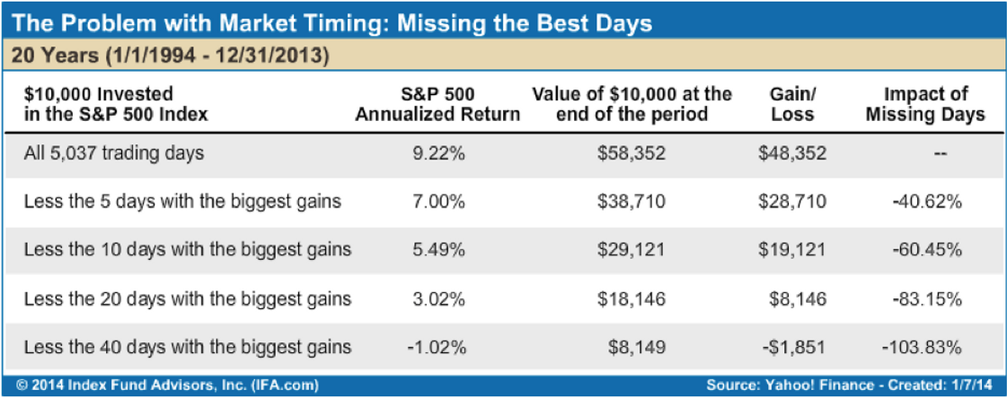 Featured image for “When will it End? – Advisor Focused”