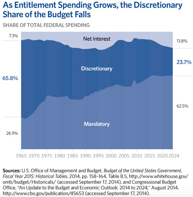 Featured image for “Alternative Solutions for Social Security”