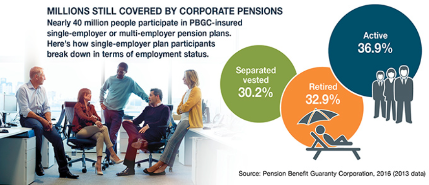 Featured image for “Should you Trade Your Pension for a Lump Sum?”