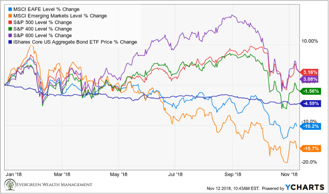 Featured image for “Q3 2018 Market Update”