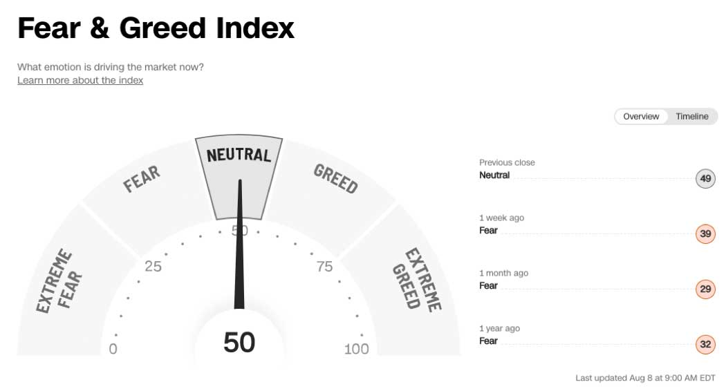 Featured image for “Q2 2022 Market Update”