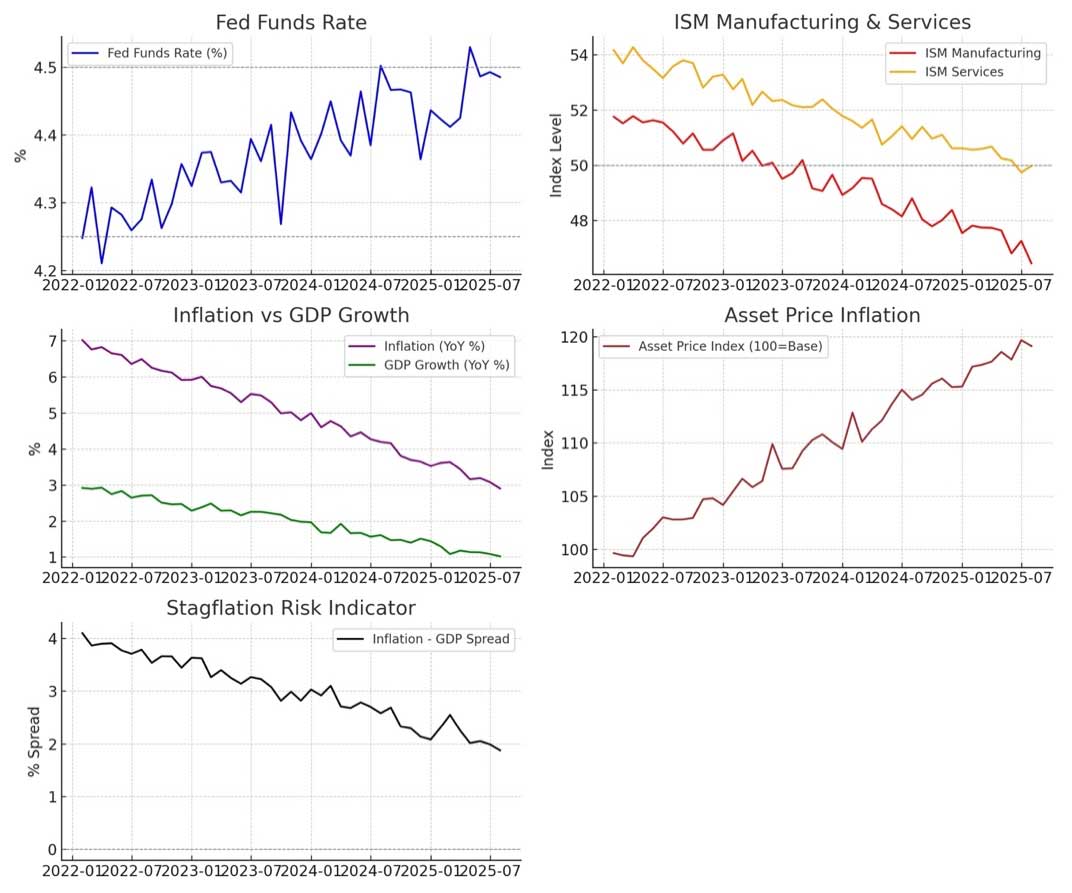 Featured image for “Q2 and YTD 2025 Market Update: The Stagflation Dilemma”