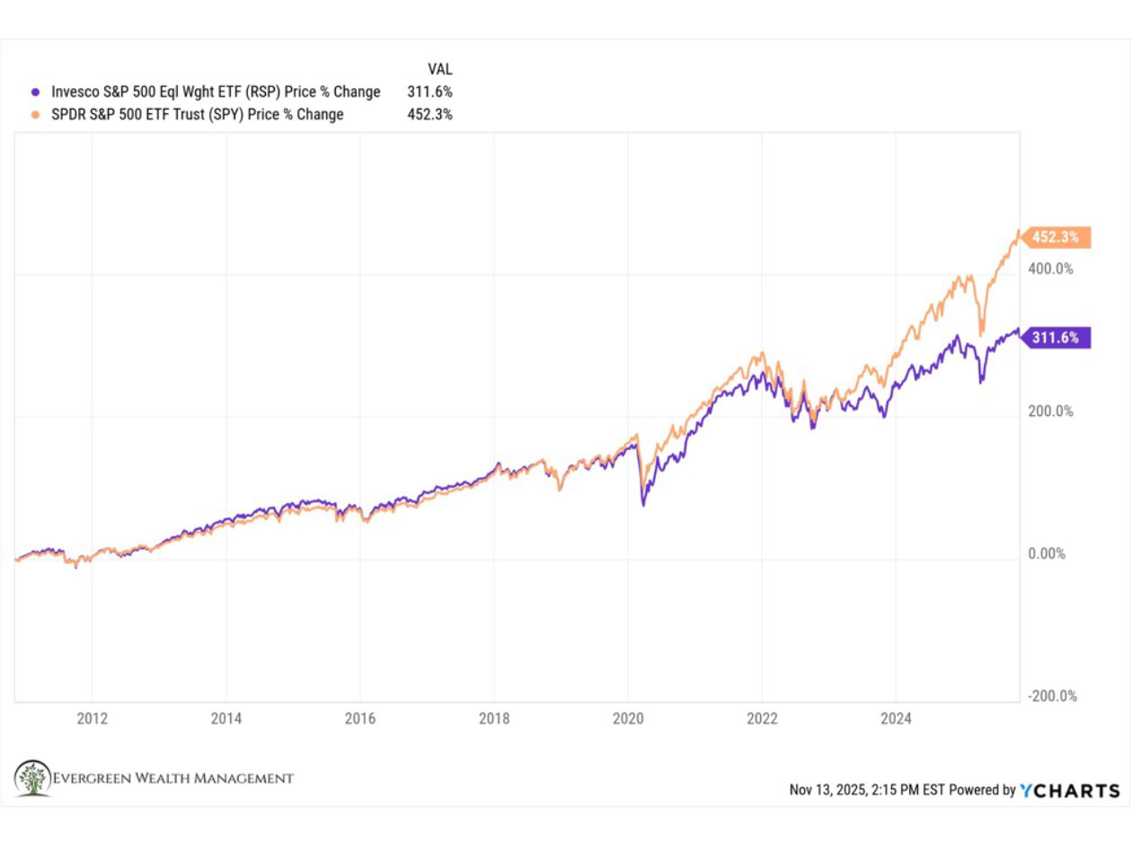 Featured image for “Q3 and YTD 2025 Market Update: Value Has Shifted”