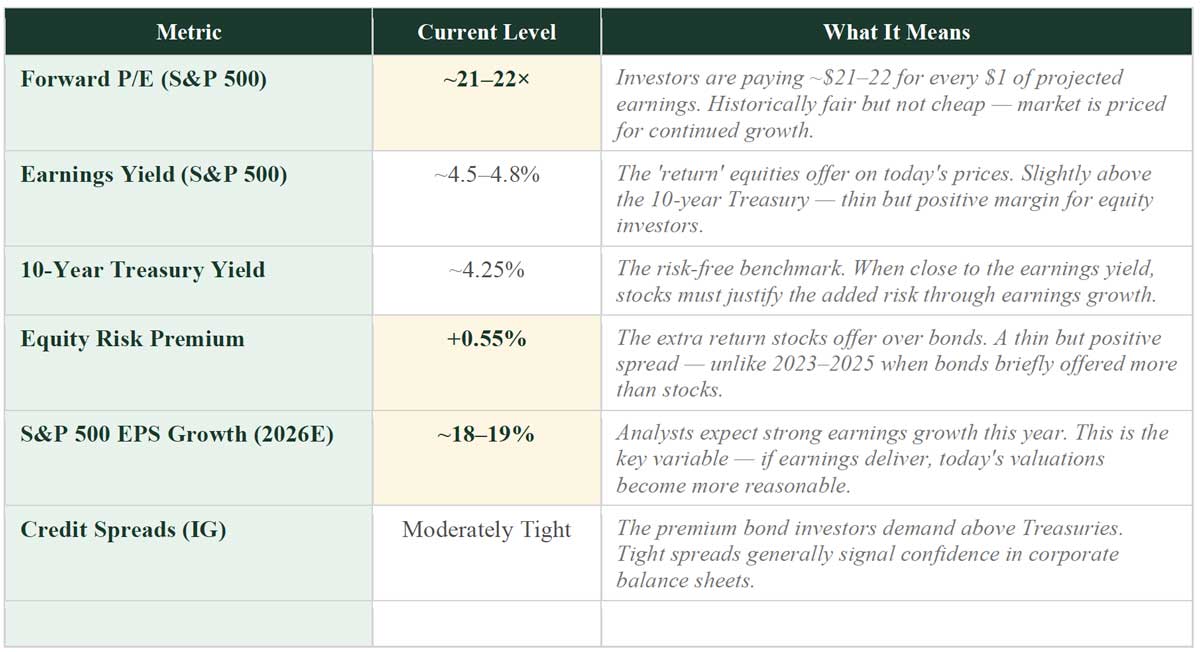 Featured image for “Q1 2026 Market Update”